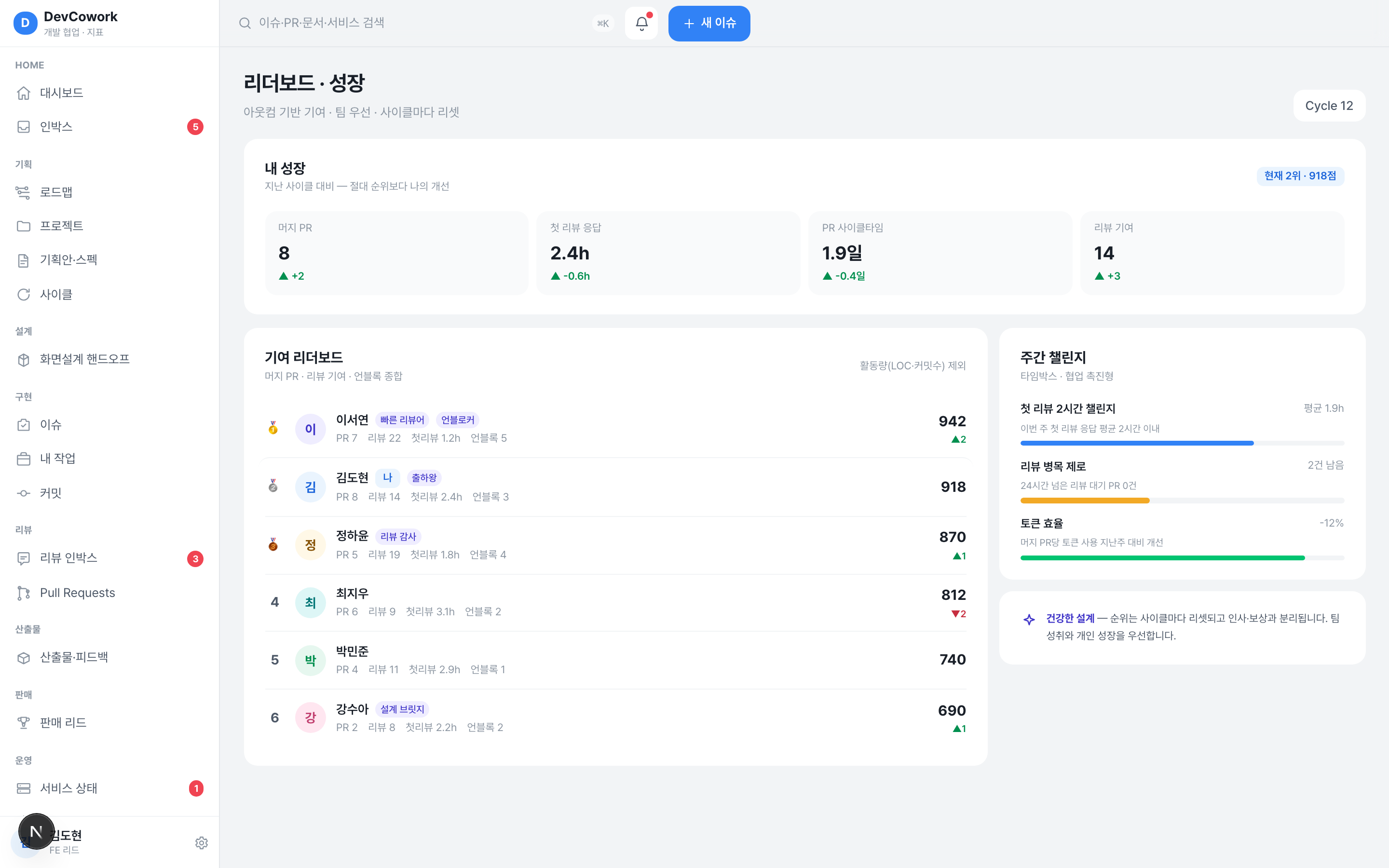 리더보드·성장 — 아웃컴 기반 기여·주간 챌린지·개인 성장