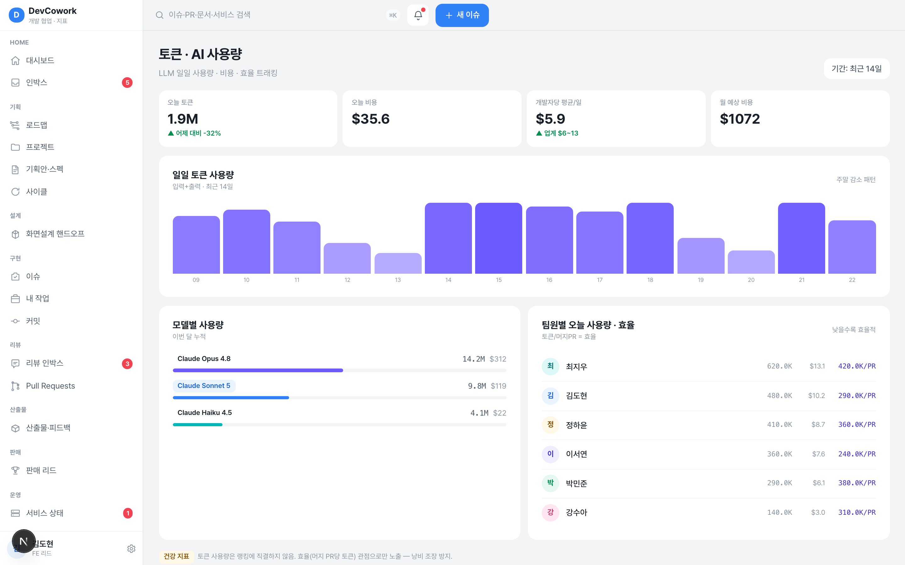 토큰·AI 사용량 — LLM 일일 사용량·비용·효율 트래킹